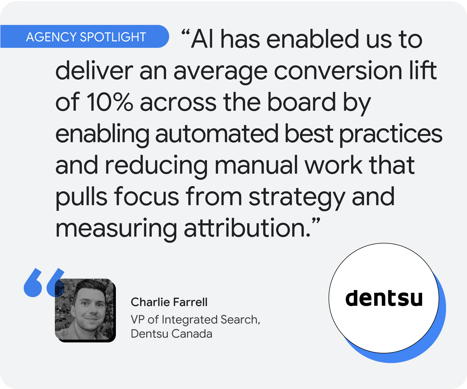Agency spotlight. According to Charlie Farrell, “AI has enabled us to deliver an average conversion lift of 10% across the board by enabling automated best practices and reducing manual work that pulls focus from strategy and measuring attribution.”