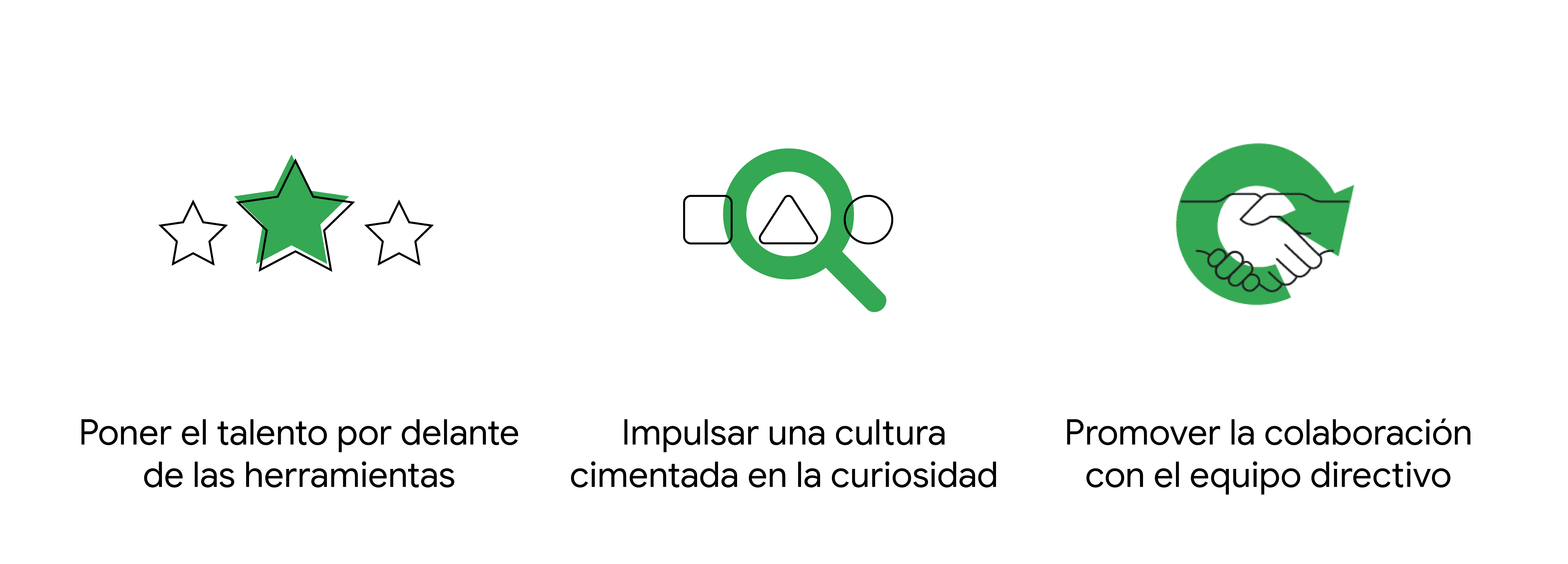 Principios fundamentales que pueden ayudar a las empresas a trazar estrategias de analíticas eficaces: poner el talento por delante de las herramientas, impulsar una cultura cimentada en la curiosidad y promover la colaboración con el equipo directivo.