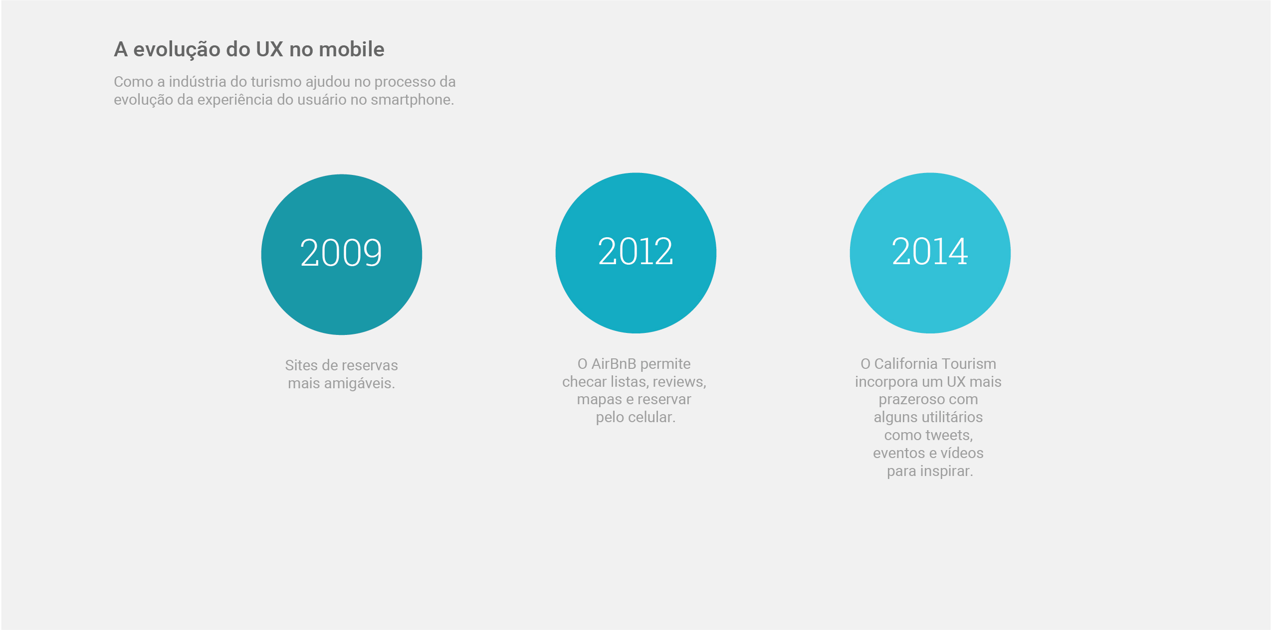 A Evolucao Do Ux E O Impacto No Balanco Financeiro Das Empresas