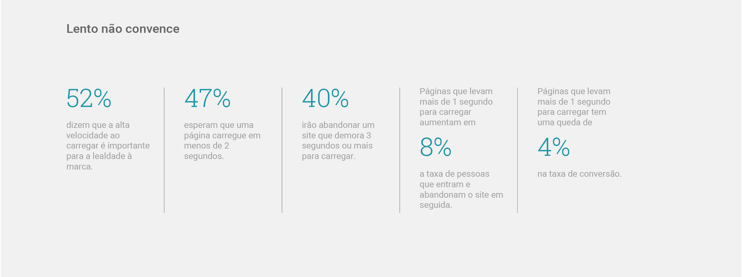 A Evolucao Do Ux E O Impacto No Balanco Financeiro Das Empresas