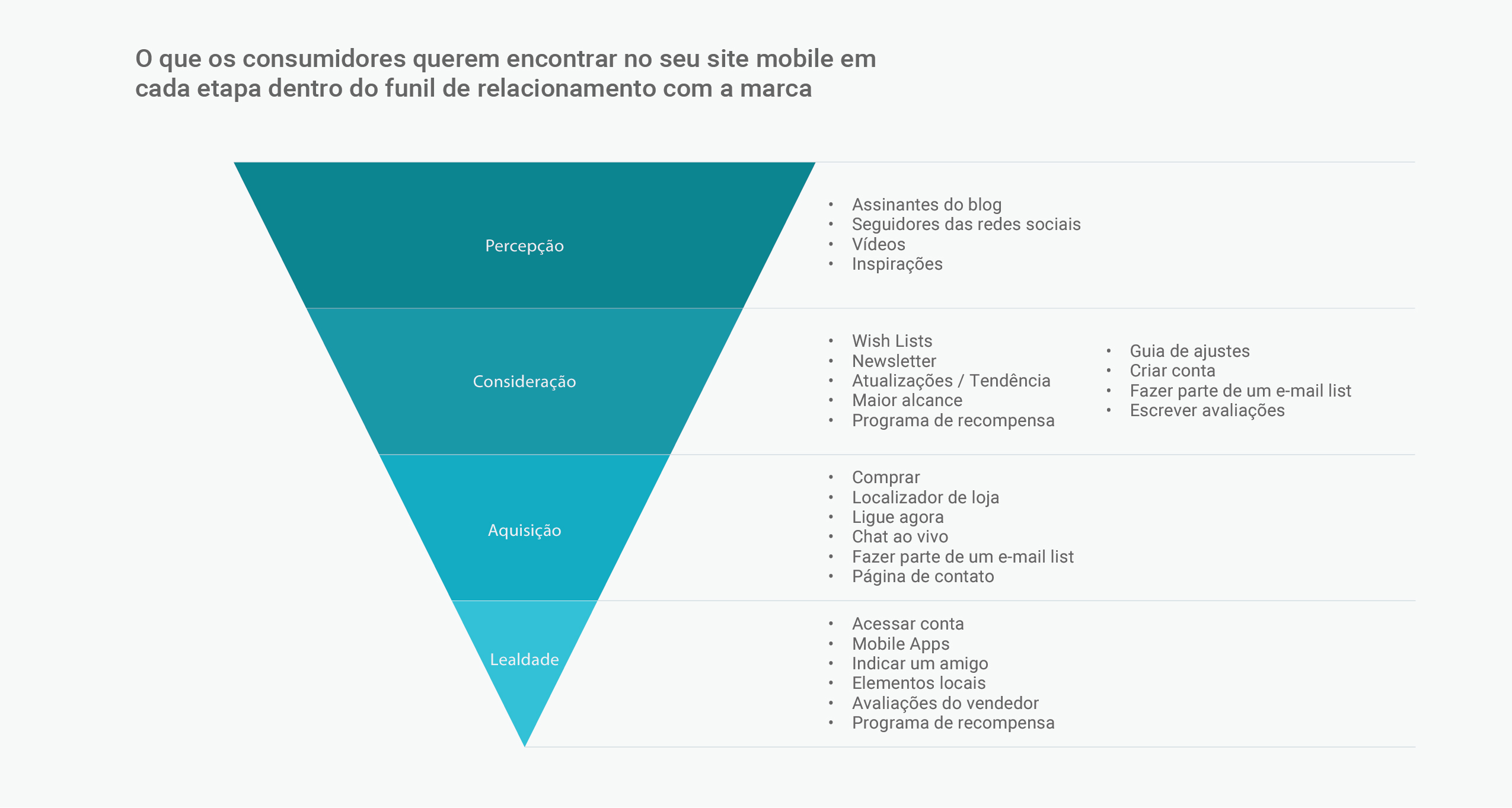 A Evolucao Do Ux E O Impacto No Balanco Financeiro Das Empresas