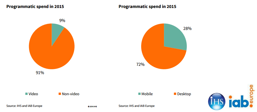 a4425_Rapport_IAB_Programmatique_Europe_2