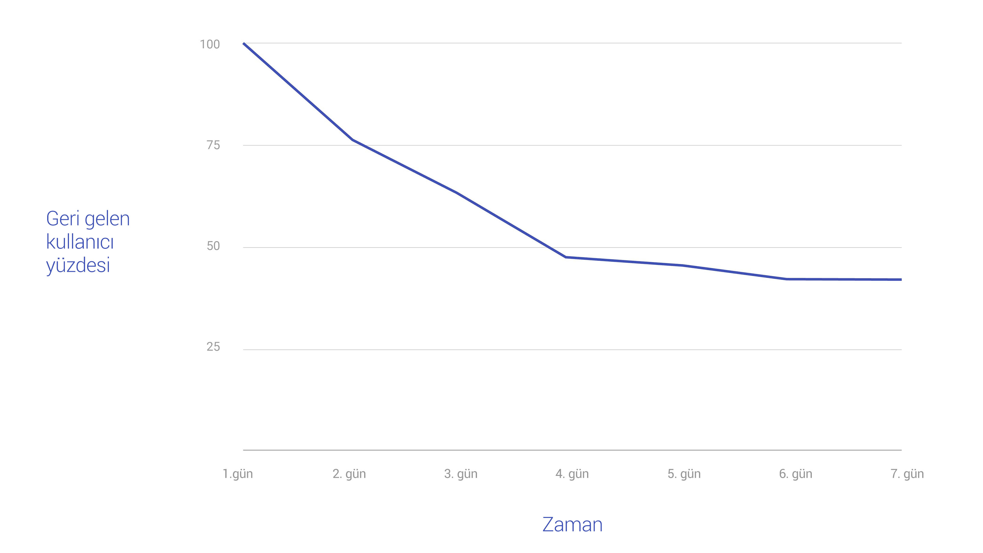 chart 2 body tr
