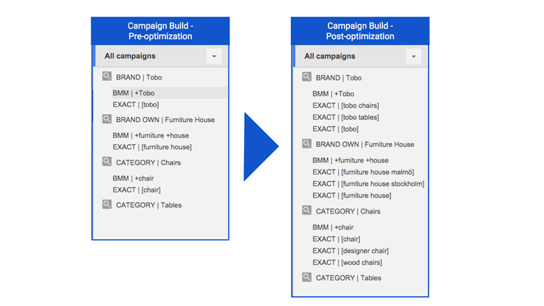 a863c_CampaignComparison