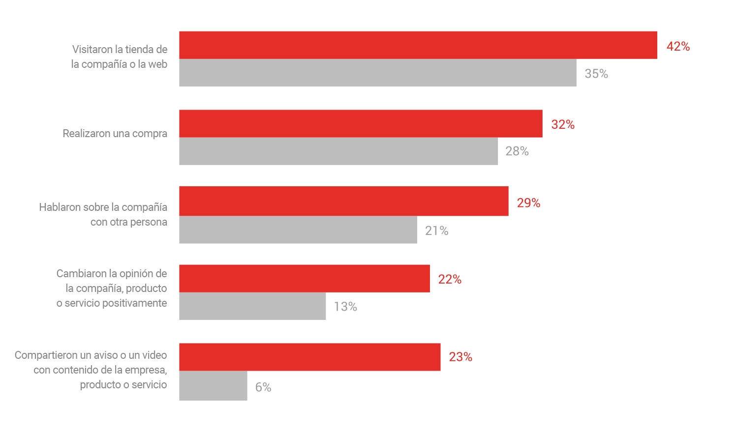 Action Taken Branded Content Smartphone Tv