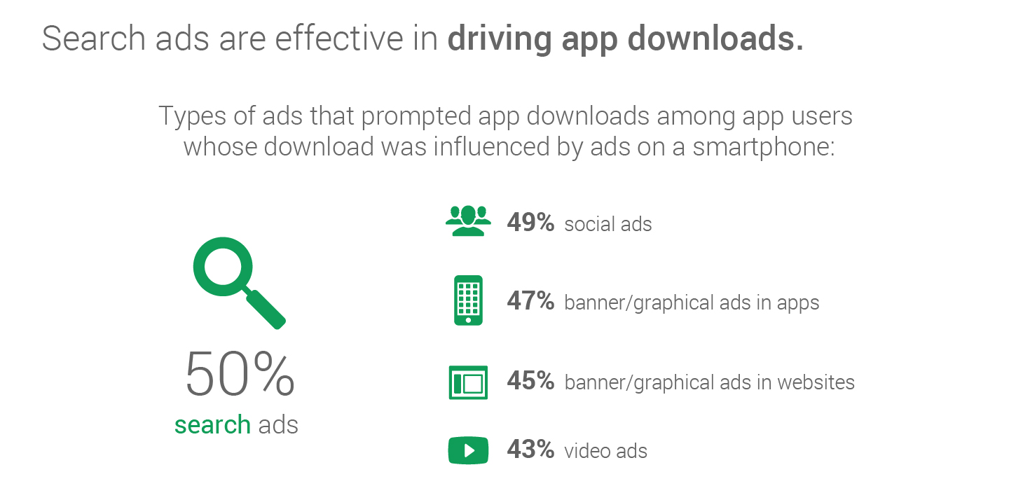 Do We Really Need App Logins?