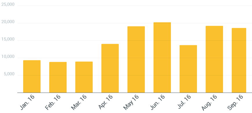 Aligning On Store Visit Conversions Helps Australias Rebel Optimise Its Ad Spend Nugget 1
