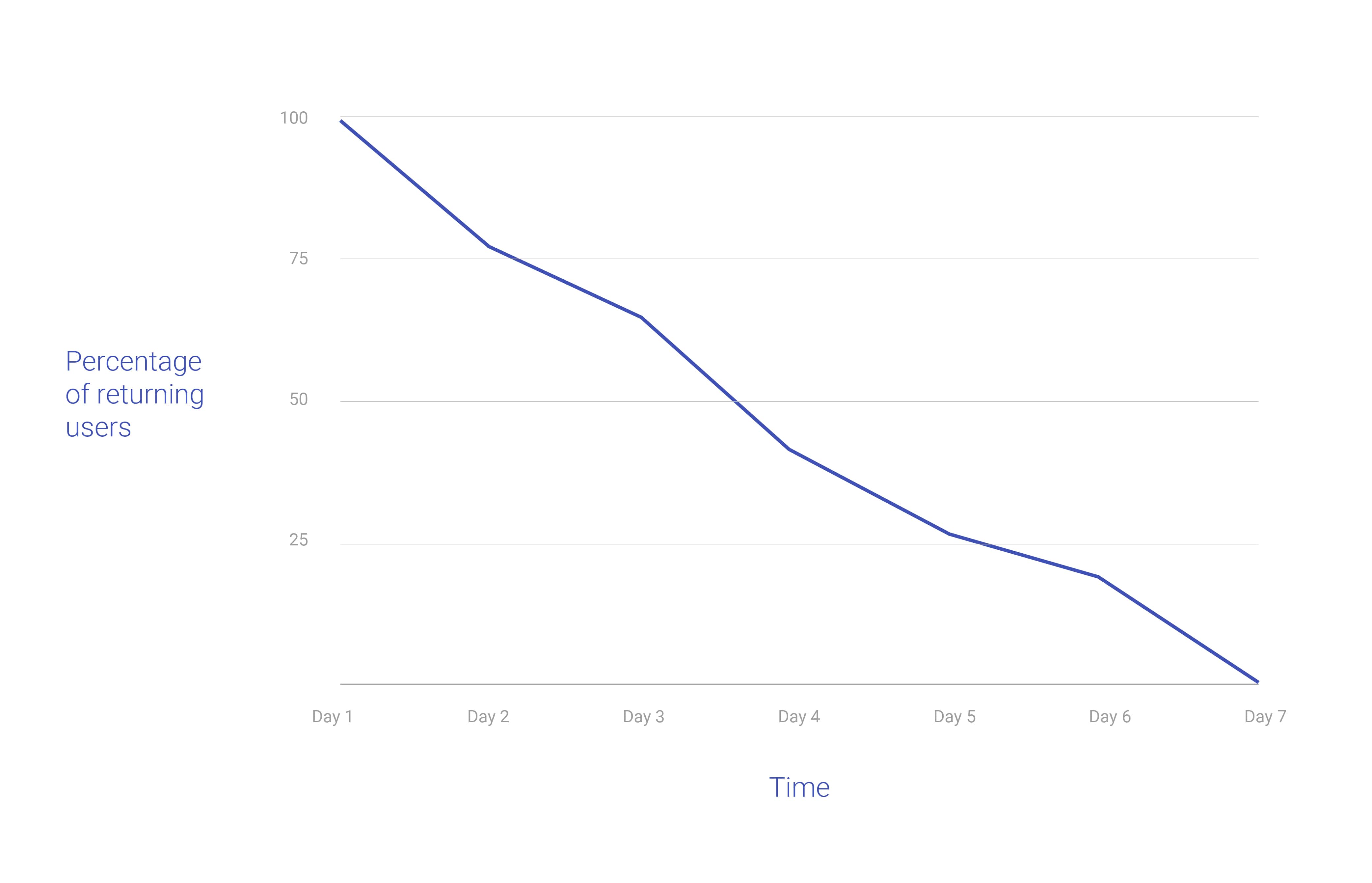 App Marketing New Download Growth Engaged Users 01 01