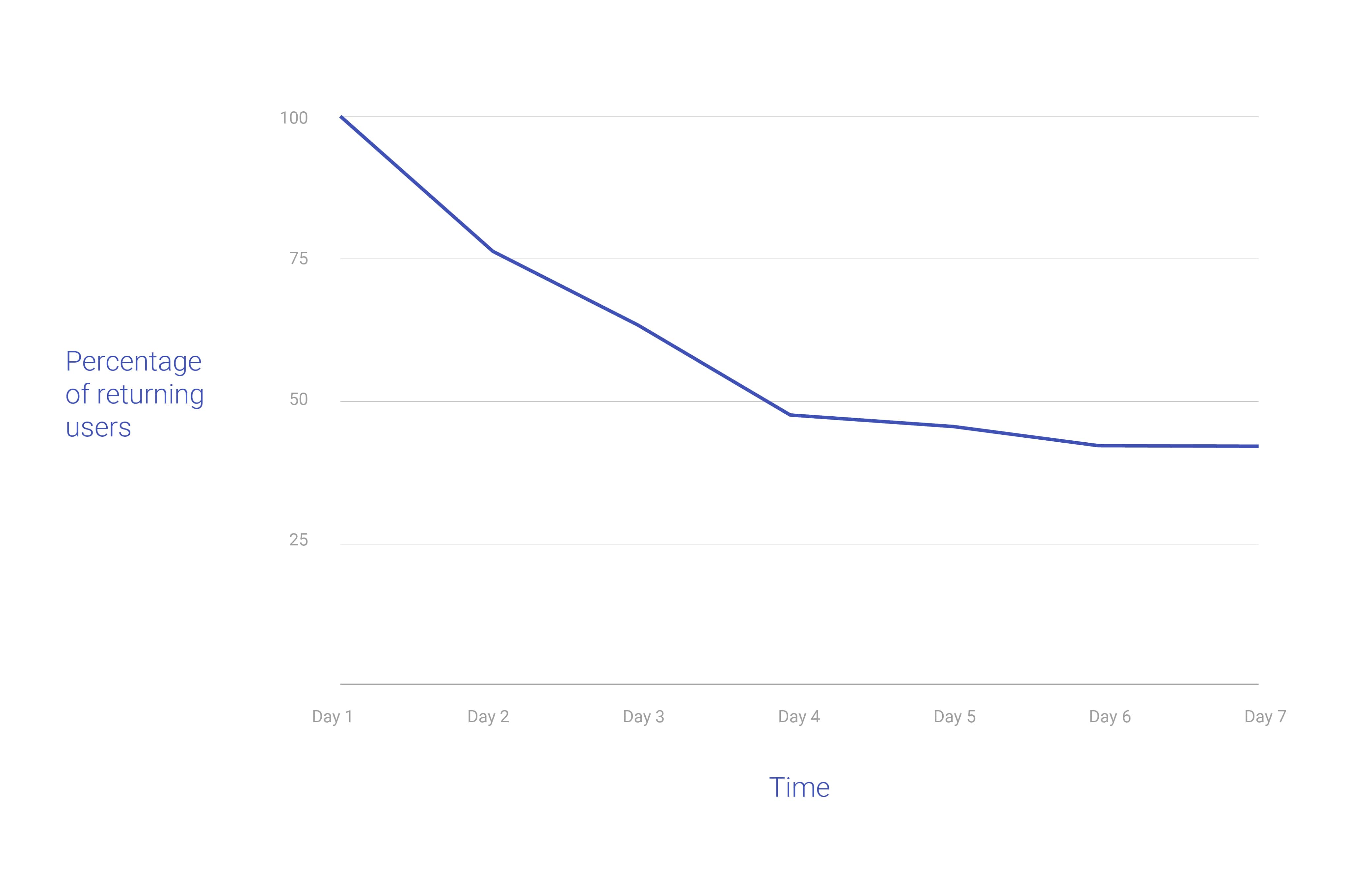 App Marketing New Download Growth Engaged Users 01 02