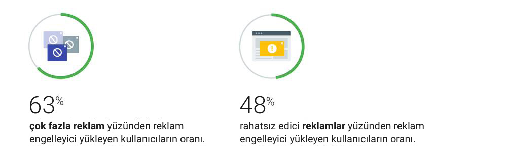 Yayıncılar reklam engelleyici kullanan kullanıcılarla nasıl etkileşime geçebilirler?-1