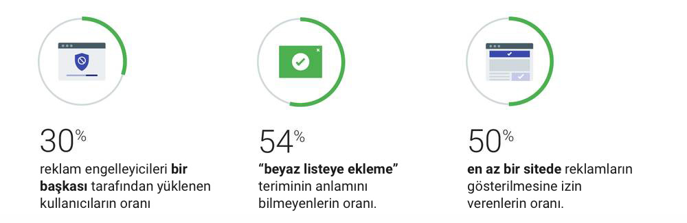 How publishers can engage with people who use ad blockers-2