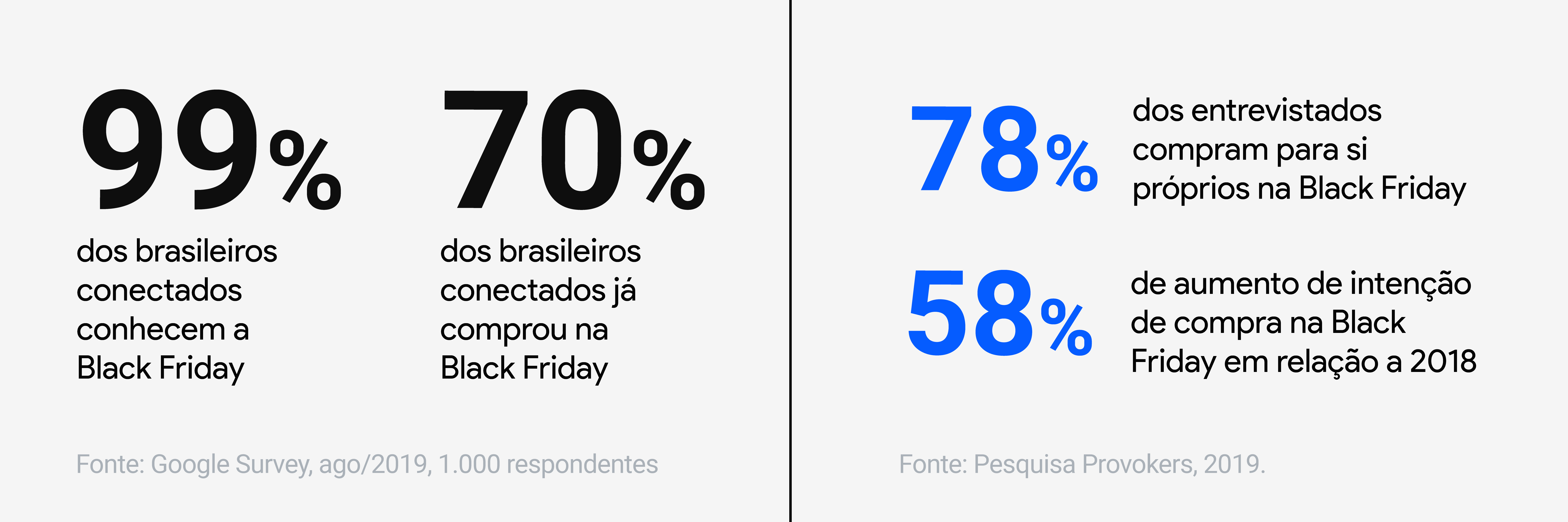Black Friday no Brasil, como sempre, uma decepção. : r/brasil