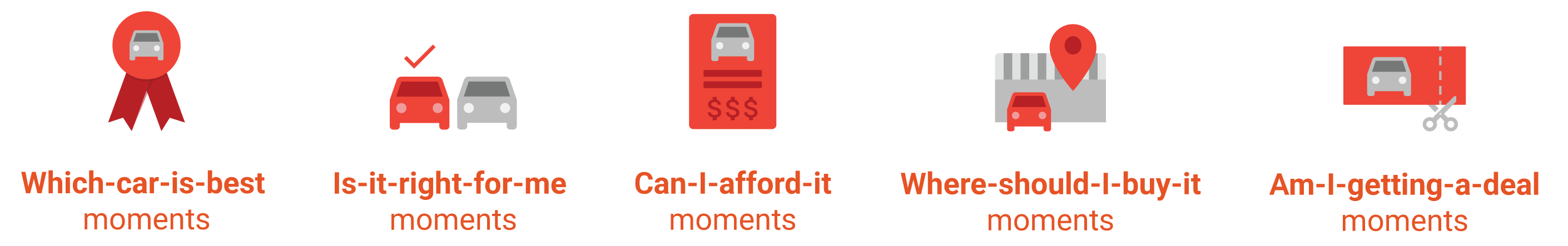 auto winning the moment