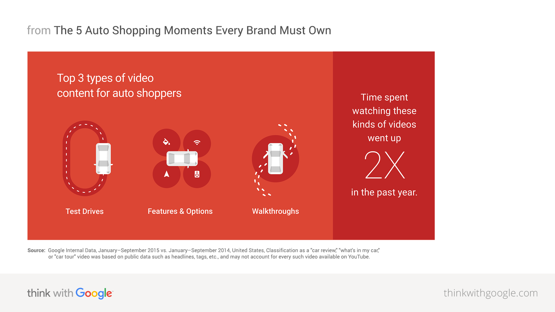 Five Auto Industry Mobile Shopping Moments Think With Google - is it right for me moments