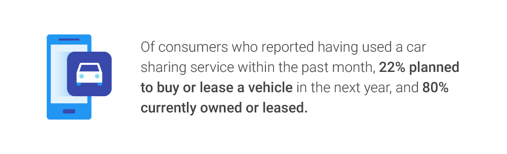 Auto Trends Consumer Behavior 01 01