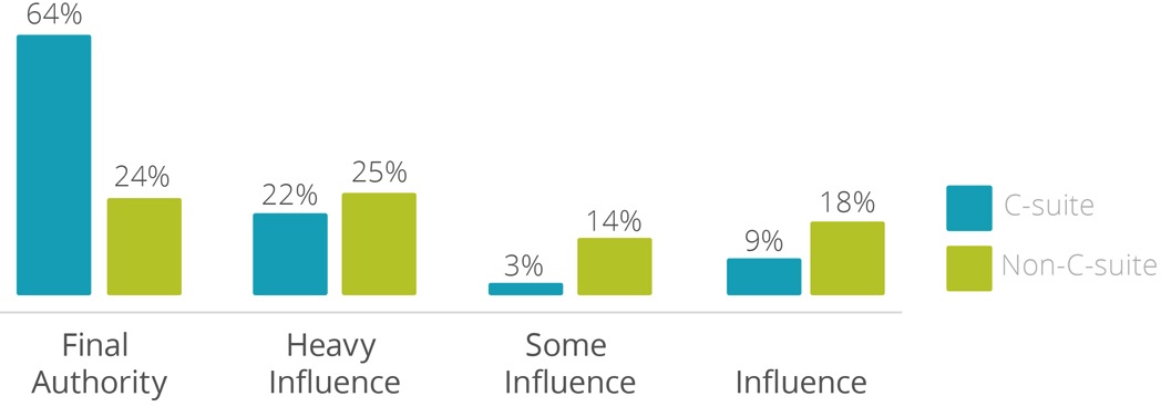 b2b-marketing-body-2