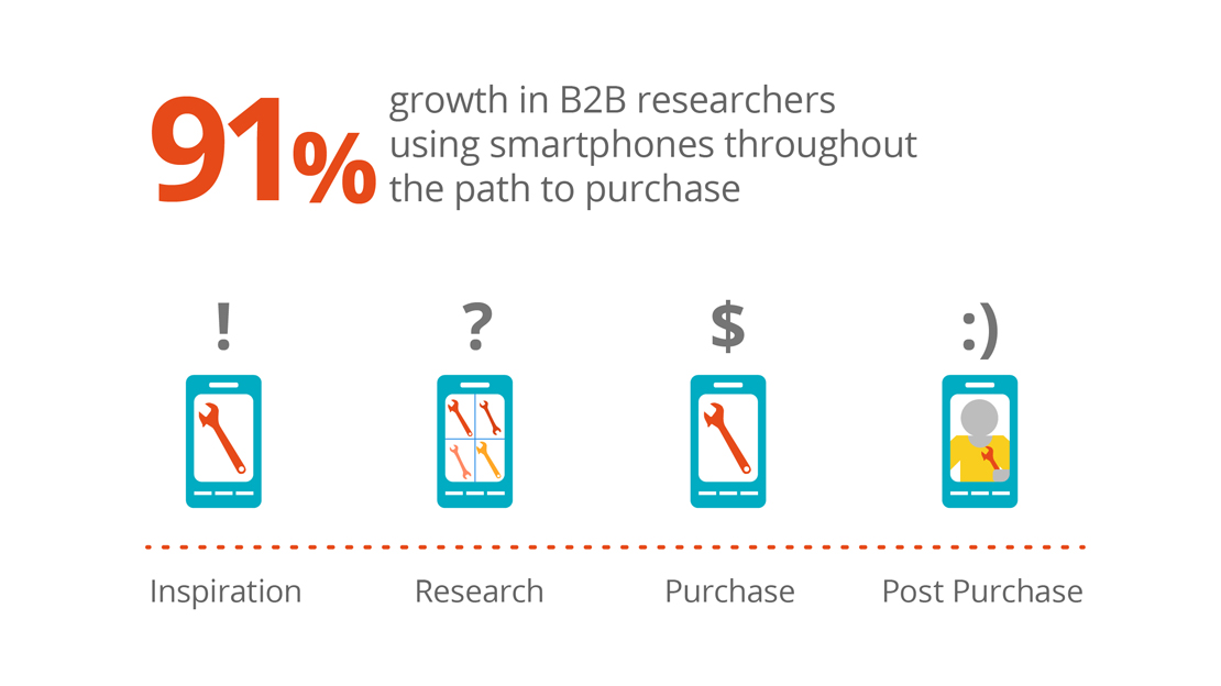 b2b-marketing-body-4