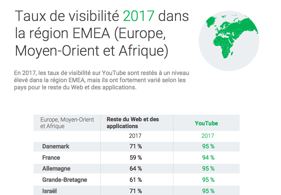 Quelle est la visibilité des annonces vidéo en 2017 - 2