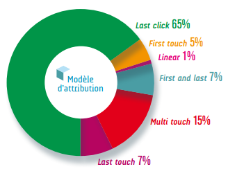 b5049_Quantcast_Programmatique_2015_4