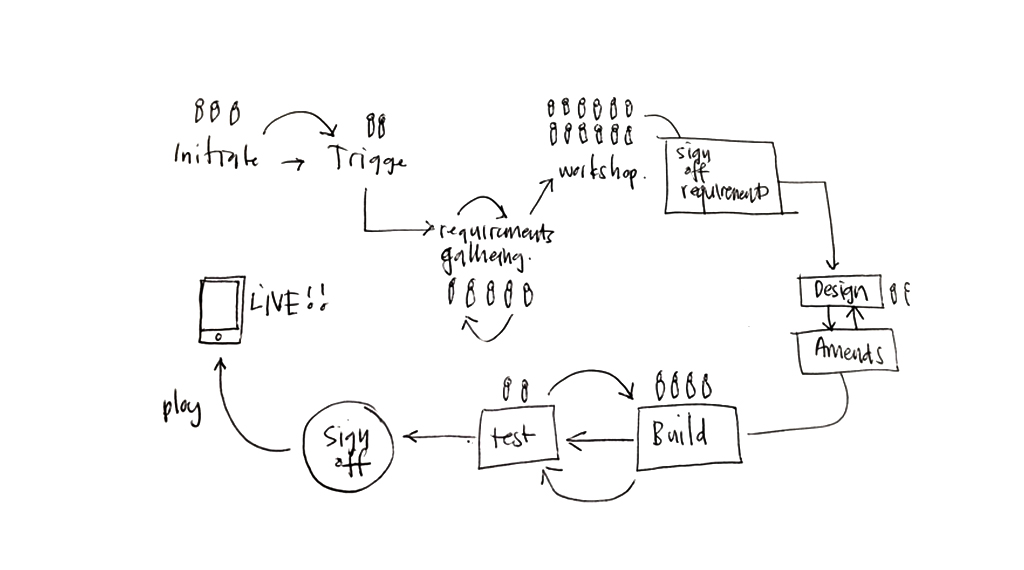 mobile ux is eating
