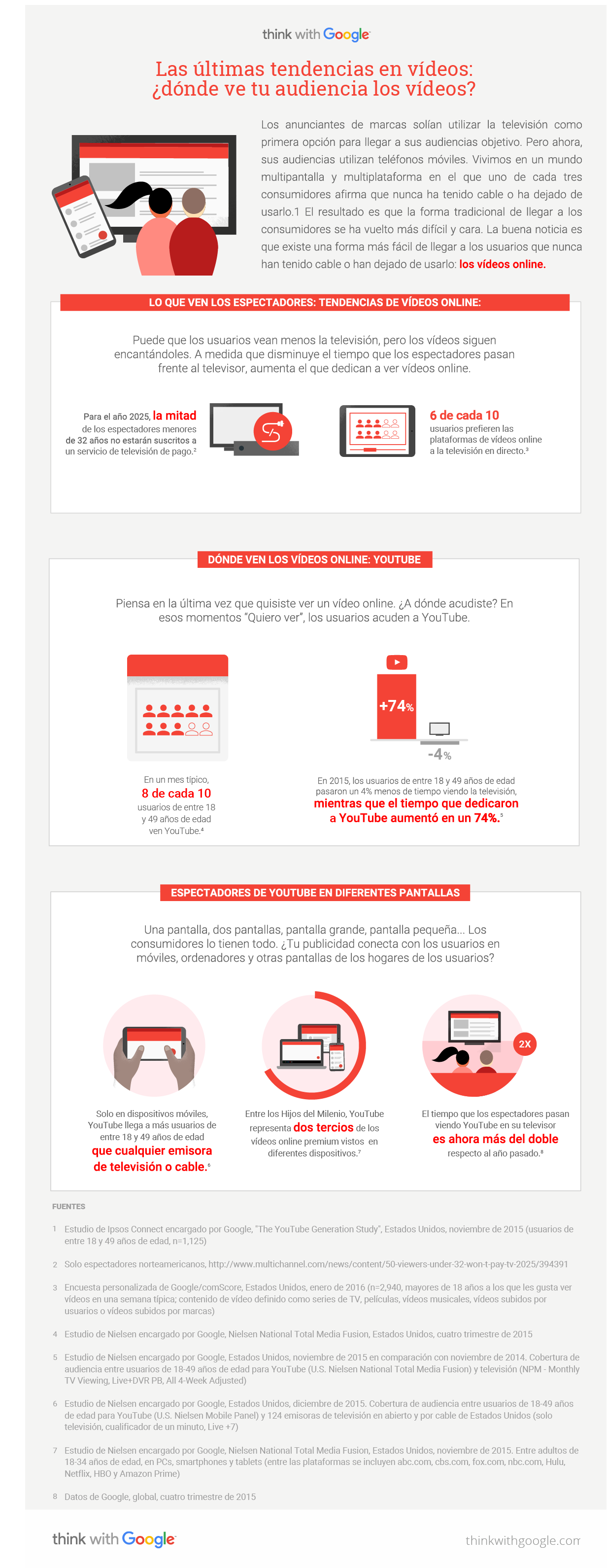 Las últimas tendencias en vídeos: ¿dónde ve tu audiencia los vídeos? img1