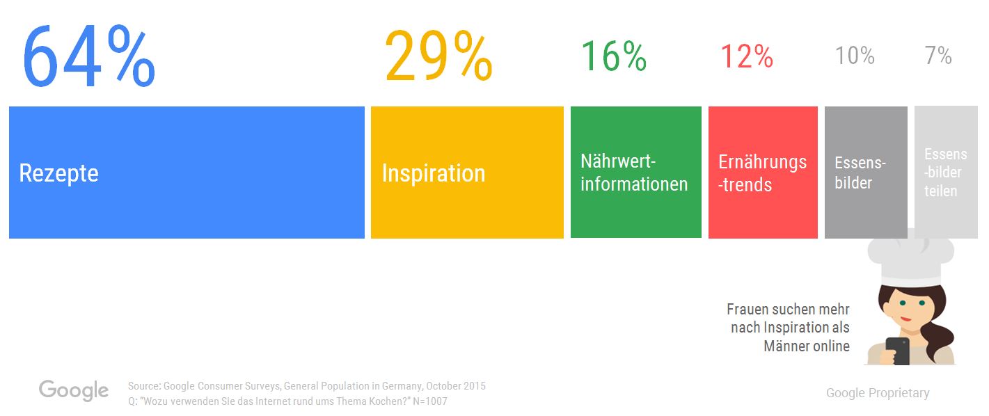 b87a0_Image_1_Internet_for_Cooking