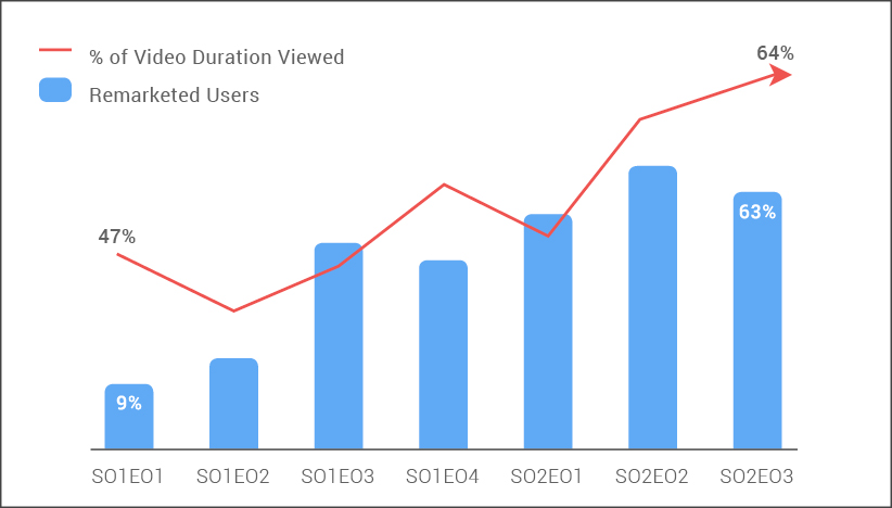 Google Graph2