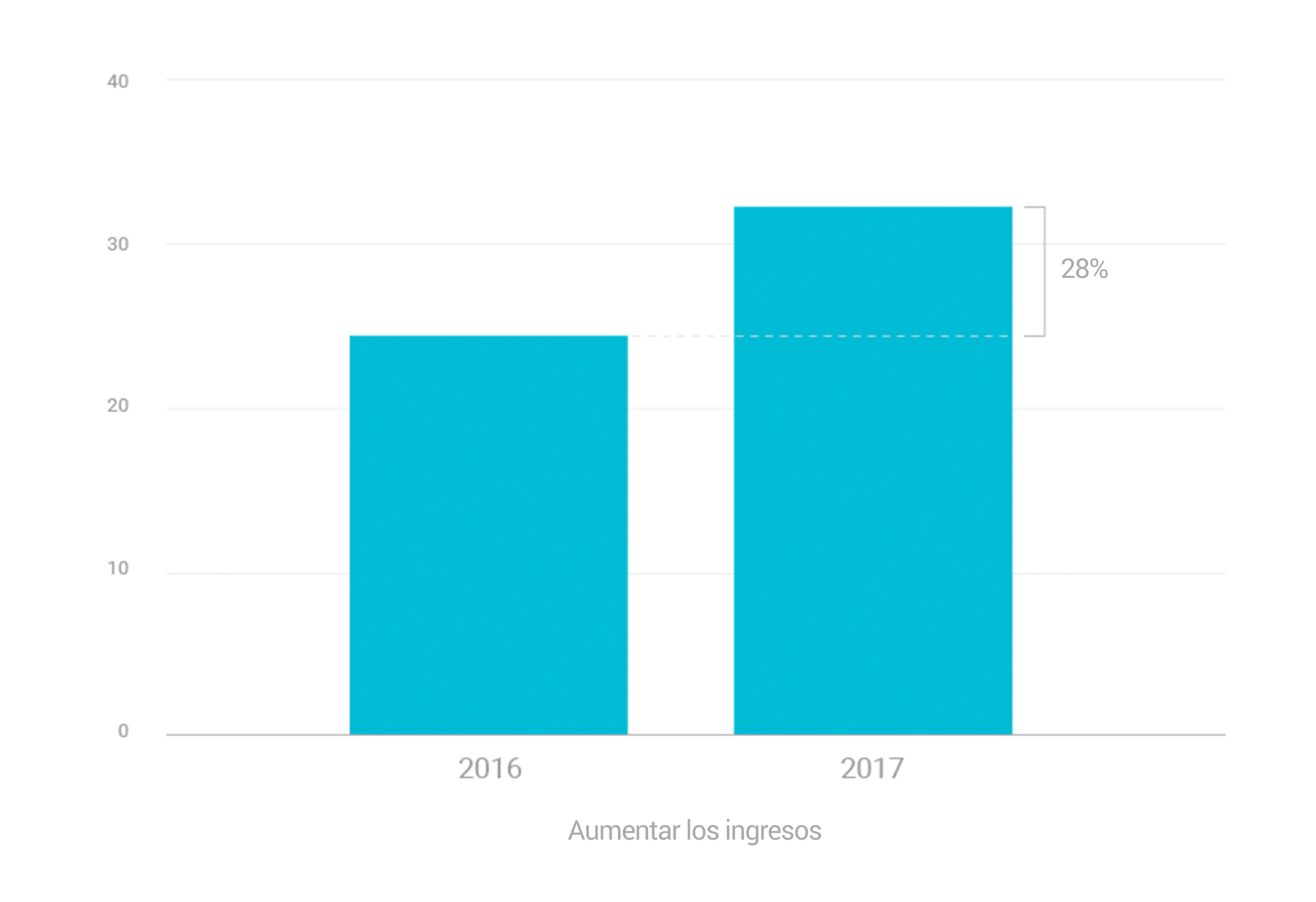 datos-retos-oportunidades-de-analisis-de-marketing-img1
