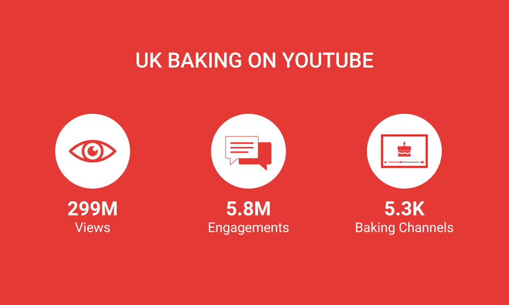 baking-on-youtube-img-1