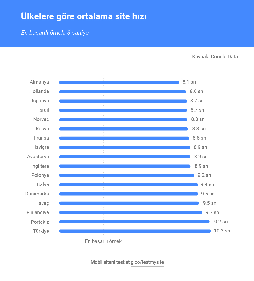 Turkey Data