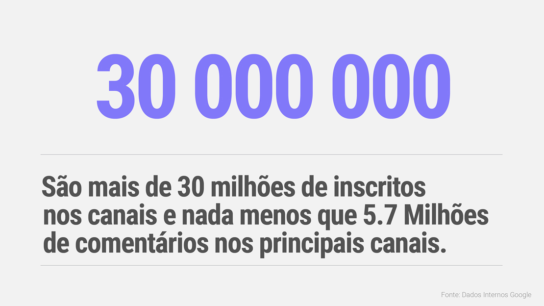 Beauty Beleza Youtube Insights Youtube Grafico2