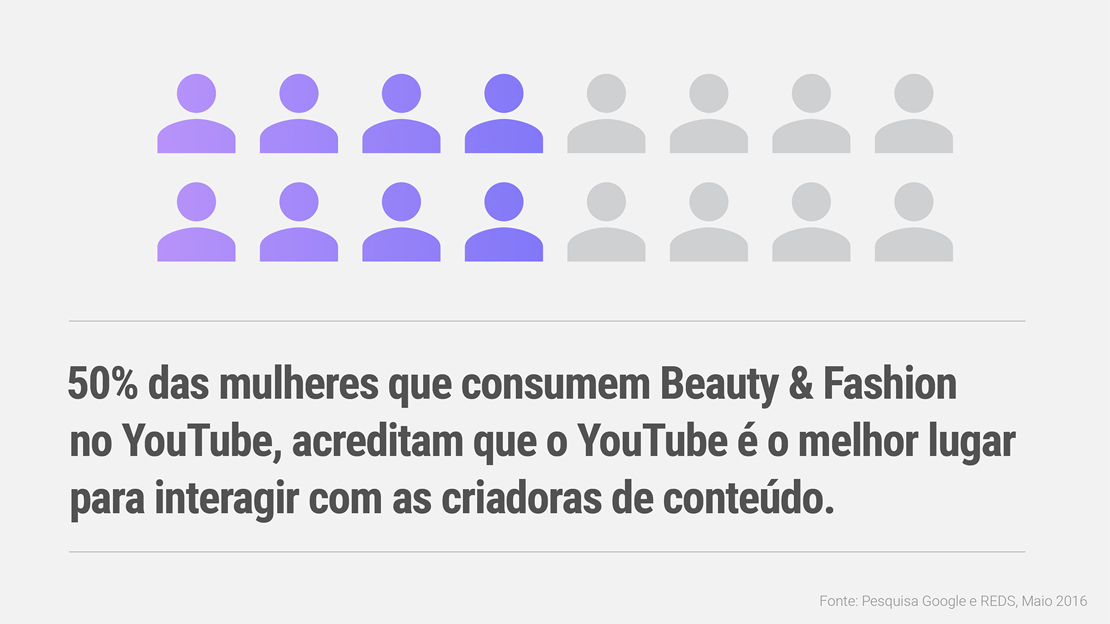Beauty Cont 5 Youtube Insights Youtube Grafico2