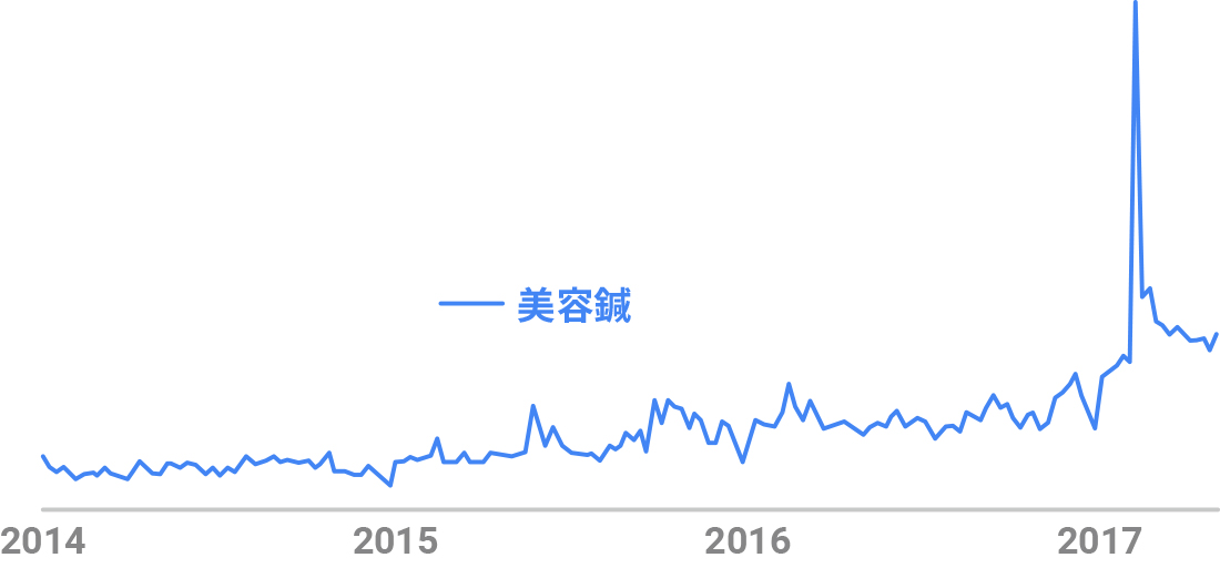 beautytrend_chart05