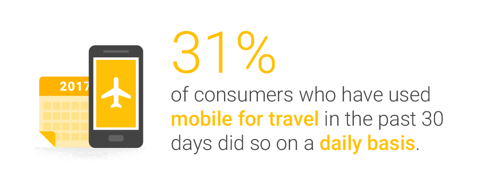Consumers using mobile for travel