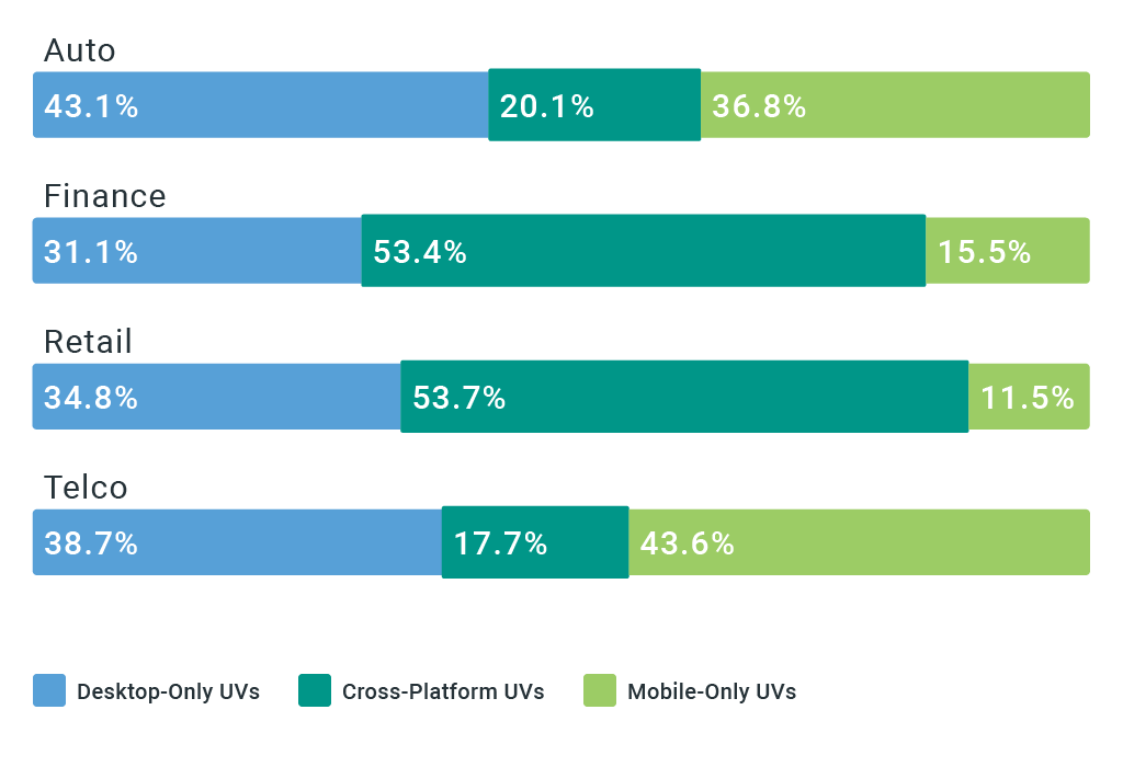 Better Mobile Results In Canada Start With Mobile Assessment Nugget 1