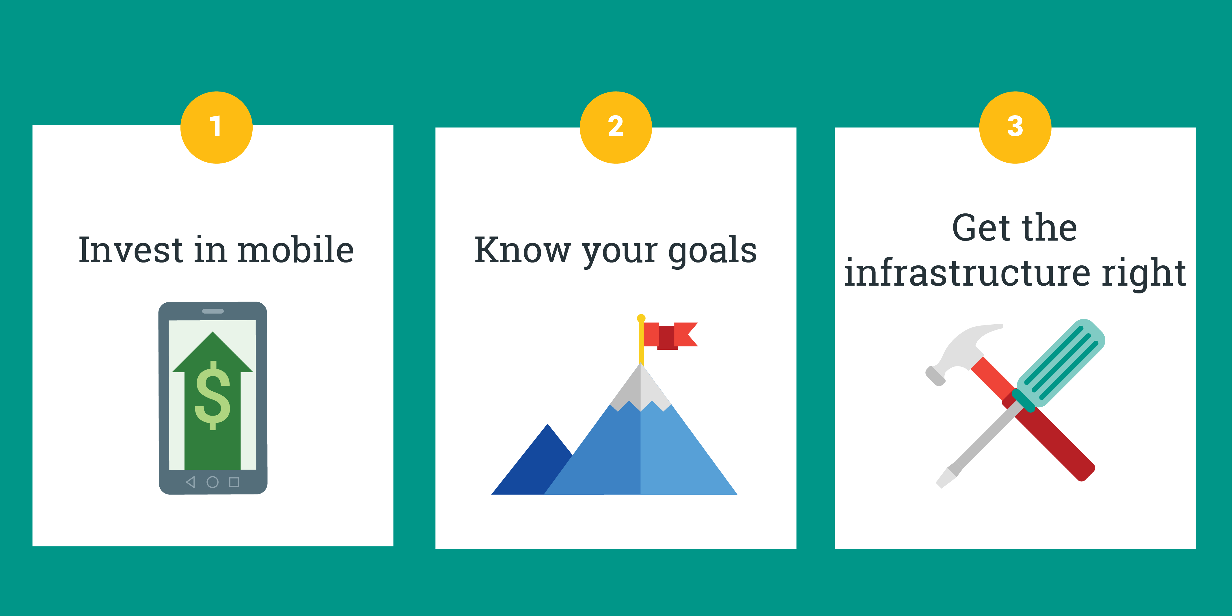 Better Mobile Results In Canada Start With Mobile Assessment Nugget 2