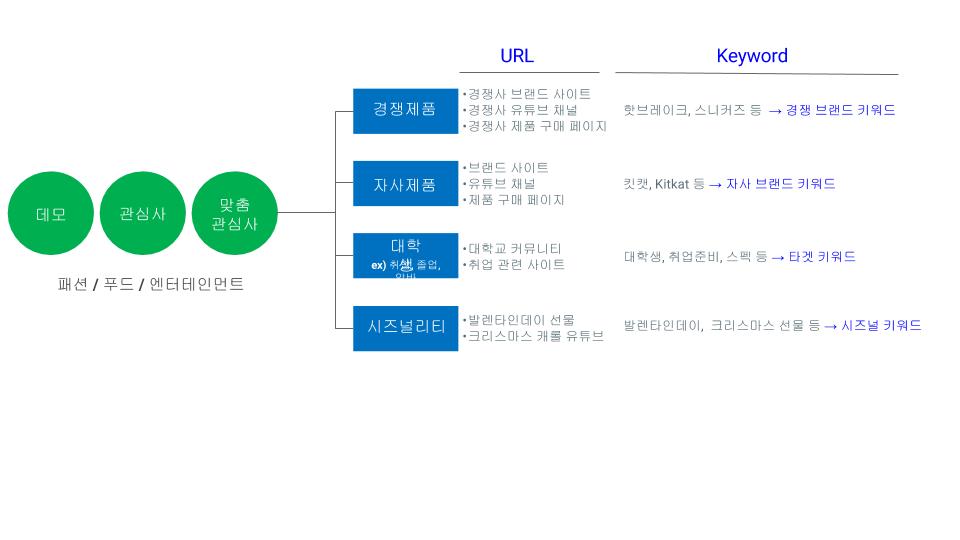 brand-funnel-management_nugget2
