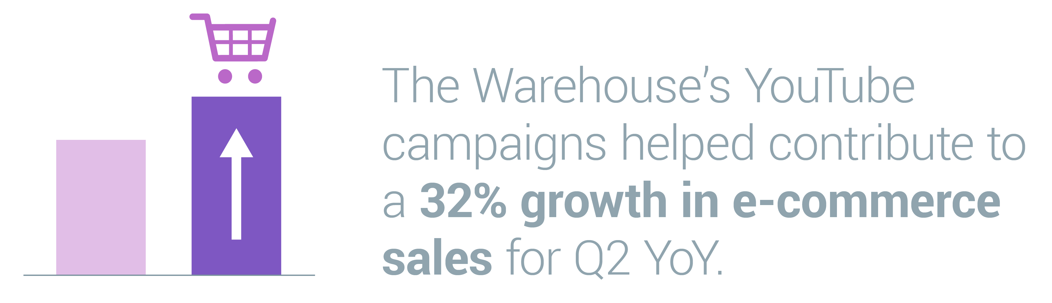 Brand Lift Studies Showcase Youtube Value For The Warehouse New Zealand Nugget 1