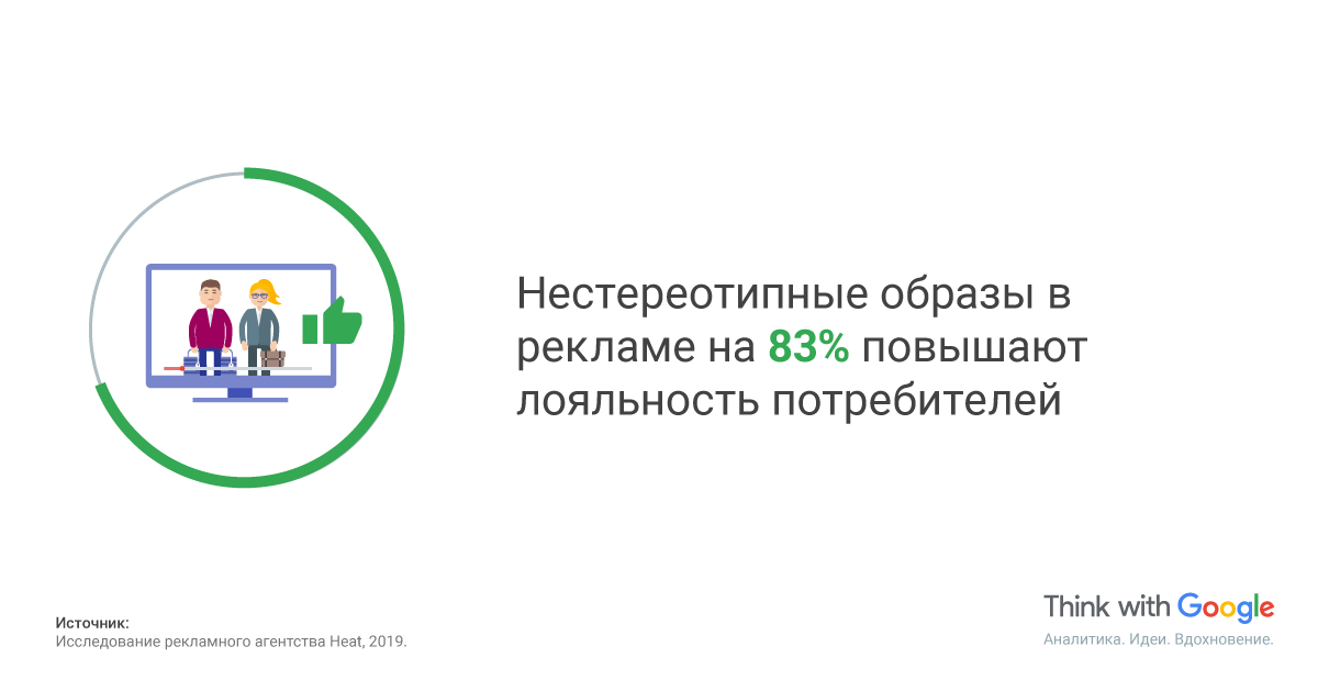 Небинарные напитки и бодипозитив для пап: протест против стереотипов в рекламе