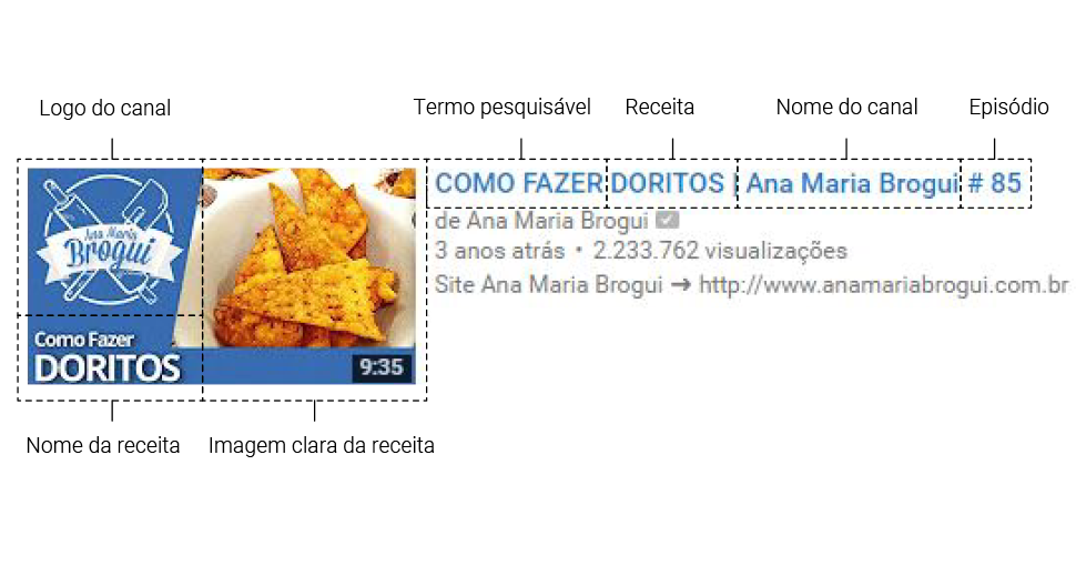 Brogui
