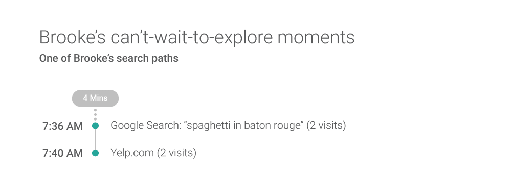 Brookes Explore Moment Search Path