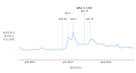 Building Brand Engagement Campaigns