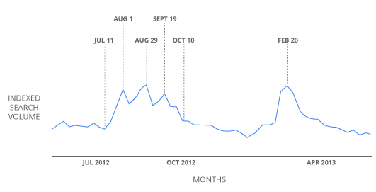 Building Brand Engagement Campaigns