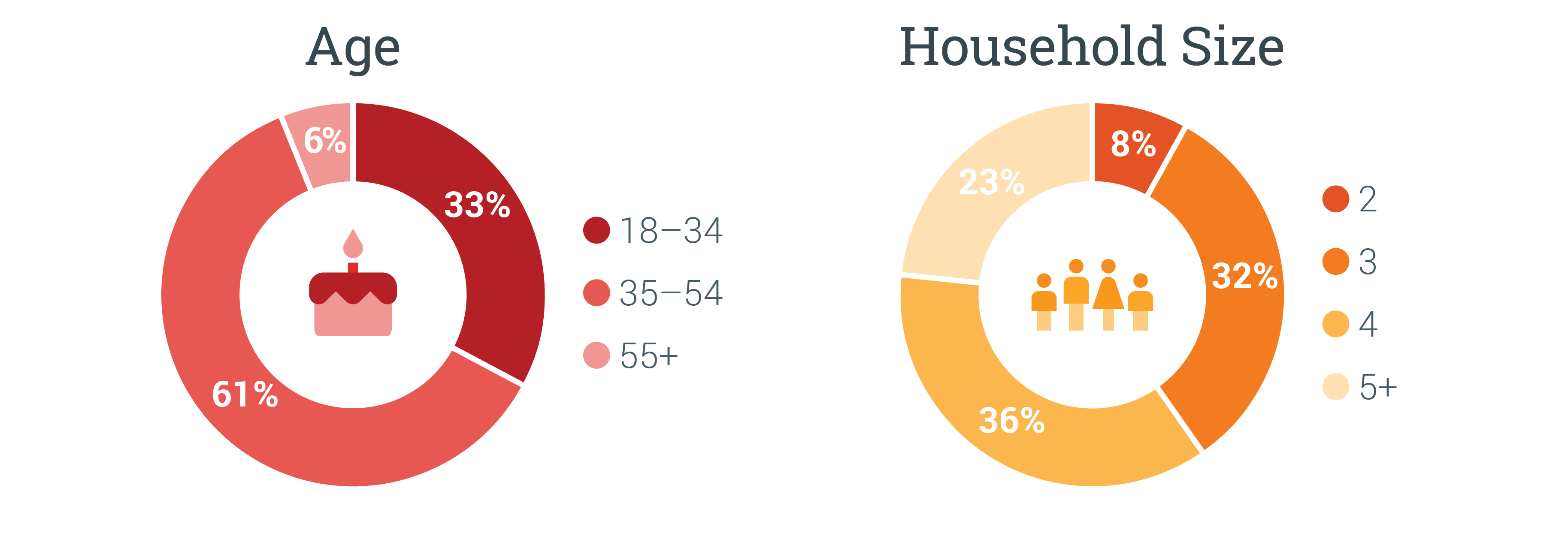 Busy Canadian Moms Choose Youtube Latest Research Nugget 1