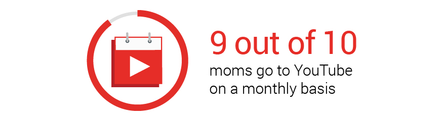 Busy Canadian Moms Choose Youtube Latest Research Nugget 3