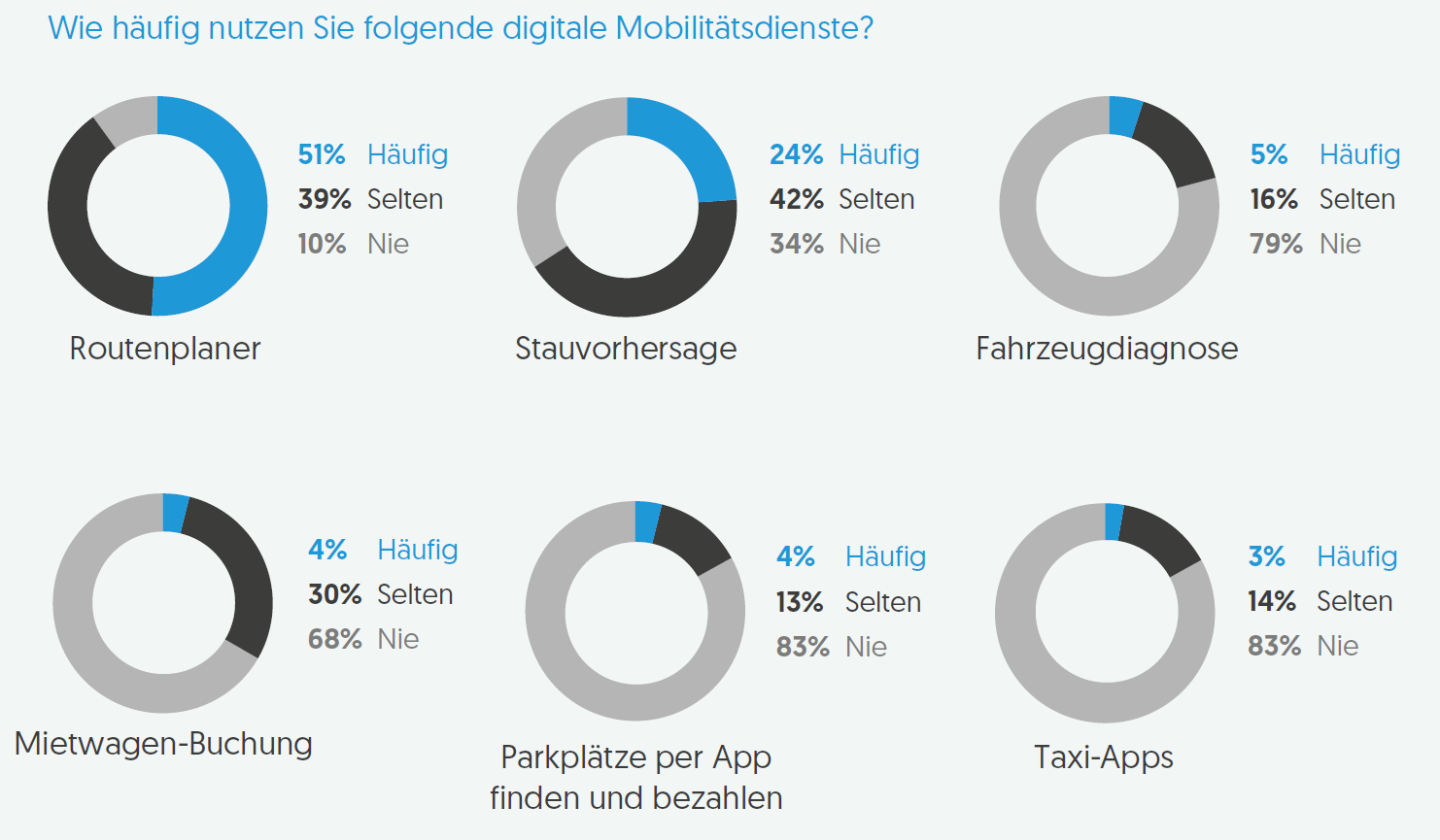 "Volkswagen We" verbindet Mobile und Mobilität 1