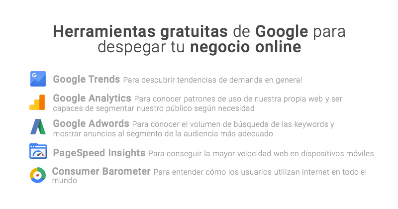 Los tres pilares clave para desarrollar con éxito un negocio online