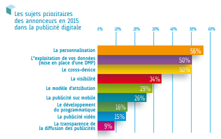 c1d8d_Quantcast_Programmatique_2015_5