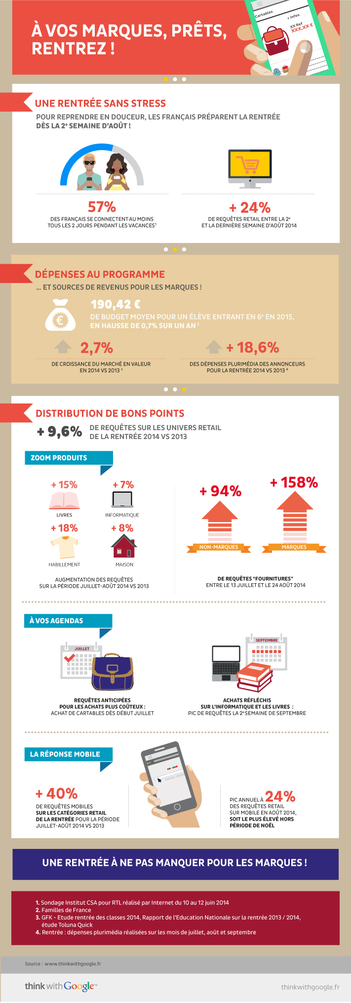 Infographie: opérer une rentrée dans stress en contrôlant vos dépenses et en utilisant les bons points.