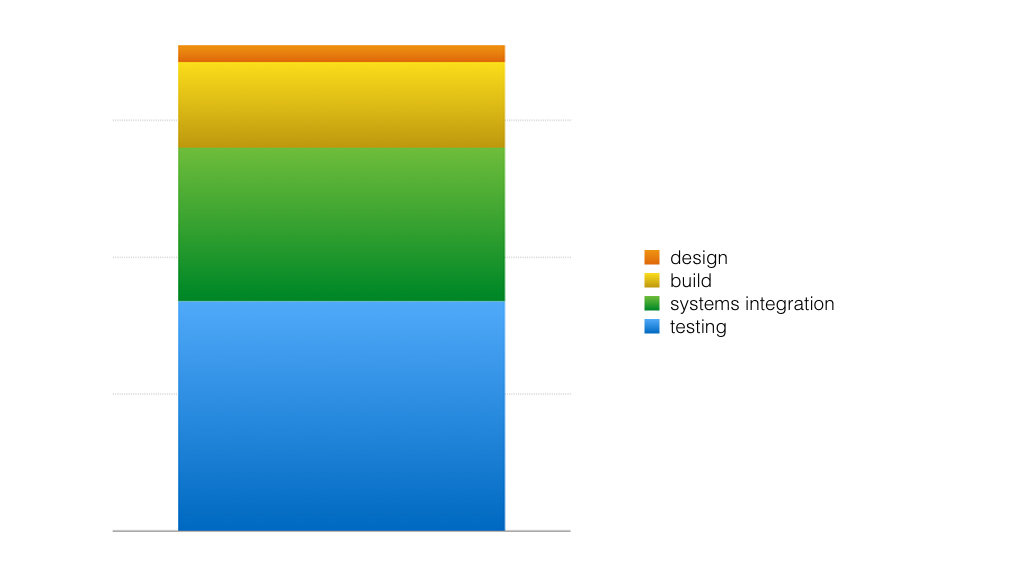 mobile ux is eating